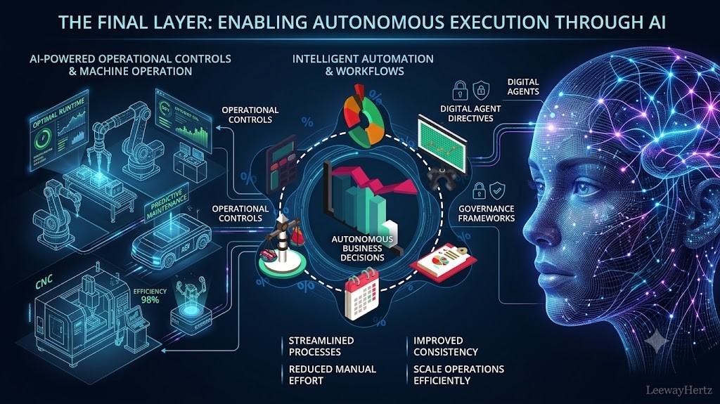 Execution layer — autonomous agents and trust layer